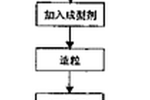 以納米TiN改性的TiC或Ti(C,N)基金屬陶瓷刀具、該刀具的制造工藝及刀具的使用方法