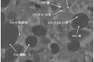 核殼結構增強TiB<Sub>2</Sub>-TiC基金屬陶瓷及其制備方法