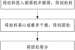 具有雙峰孔結構的醫用多孔金屬材料的制備方法