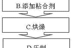 穩定氧化鋯鍍膜靶材及其制備方法