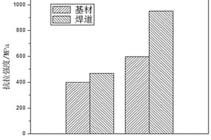 Fe-Mn-Cu粉芯絲材及其電弧增材加工工藝