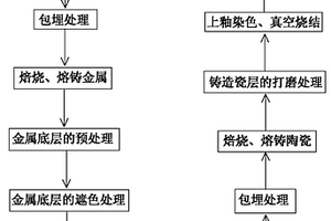口腔種植用瓷基臺及其制造方法