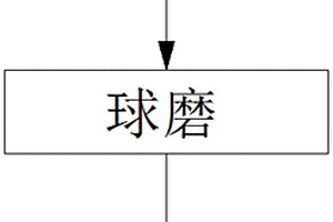 輕質高強度鈦基細晶粒硬質合金材料制備方法