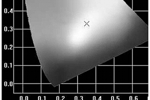 紫外轉換白光LED透明陶瓷材料及其制備方法