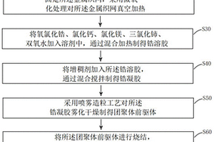 陶瓷電子元器件燒結用承燒網及其制備方法