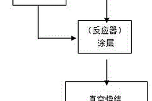 生產海綿鈦過程中反應器的防氧化方法