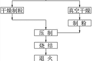 硬質合金圓刀片的配方、工藝和帶定位孔的圓刀片及工藝