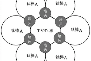 高純凈性Ti32Ta合金鑄錠的制備方法