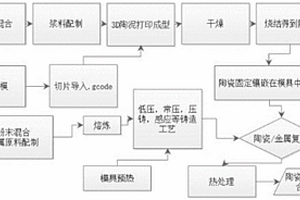空間有序框架結構陶瓷-金屬復合材料及其制備方法