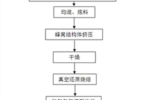 銅/氧化鋁原位復合蜂窩材料的制備方法