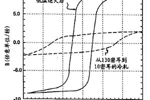 磁共振成像系統的磁極片