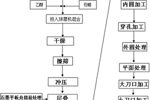 硬質合金分紙單刀加工工藝