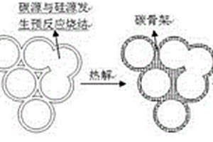 基于激光3D打印技術的復雜結構碳化硅陶瓷零件制造方法