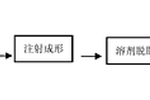 高長徑比、高精度薄壁零件的制備方法