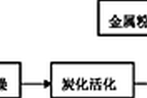 基于生物質材料的高性能吸附劑的兩步法制備方法