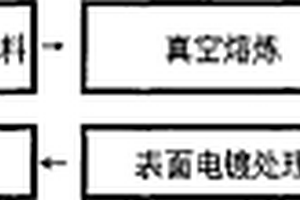 多磁極各向異性永磁磁環的制備方法