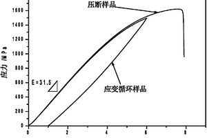 高可恢復應變的Ti-Nb-O記憶合金及其制備方法