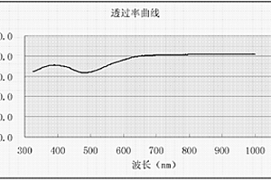具有擇優取向的多晶釔鋁石榴石透明陶瓷的制備方法