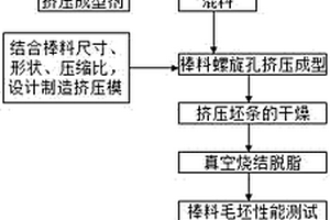 輕質高強度鈦基細晶粒硬質合金棒材料及其制備工藝