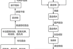 氧化物負載鎂鎳合金儲氫復合材料及其制備方法