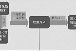 三元硼化物硬質合金堆焊焊條的制備方法