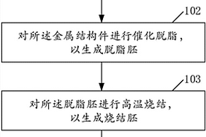 微孔產品制造加工方法