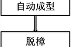 改善燒結鉭塊內部孔隙度的方法