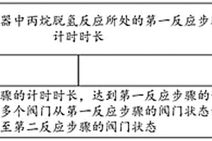 反應器的時序控制方法、系統、裝置及設備