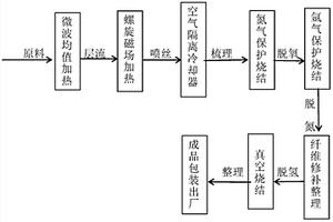芳構石墨烯型材制備工藝