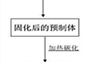 C/C復合材料及其制備方法