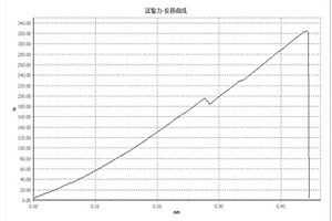 復合改性的陶瓷型殼及其制備方法