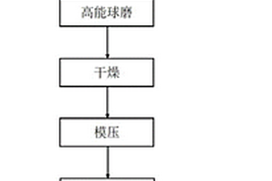 石墨烯改性硬質合金及其制備方法