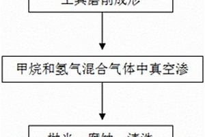 用于金剛石涂層梯度硬質合金基體的制備方法