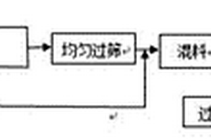 環保樹脂鈸型砂輪