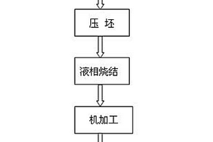 采用冷等靜壓和液相燒結制備W-10Ti合金靶材的方法