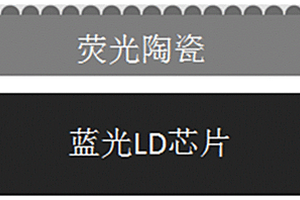 白光激光照明用具有表面人工微結構的熒光陶瓷及其制備方法