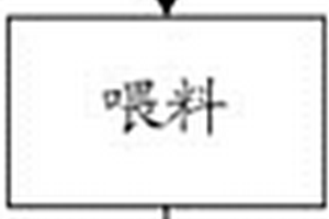 表面涂層的成型方法及其在基體表面處理中的應用