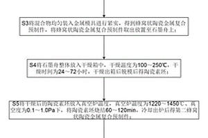 金屬陶瓷復合甩錘的制造方法