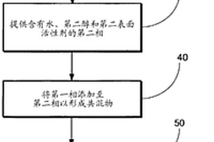 制造高質量金屬氧化物顆粒的方法和制造其的材料