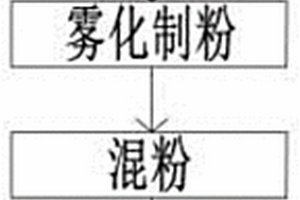 通過添加超細晶鉻相優化銅鉻觸頭的制備方法