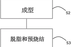 移動通信設備外殼的制備方法