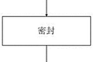 高效率生產硬質合金棒材的冷等靜壓成型工藝