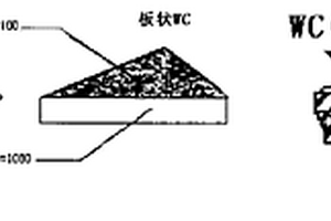 含板狀碳化鎢晶粒的硬質合金的制備方法