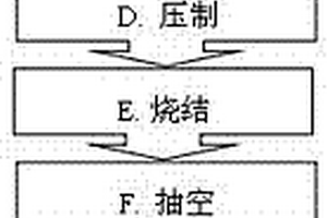 防水光學鍍膜靶材及其制備方法