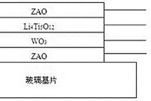 無機全固態電致變色器件及其制備方法