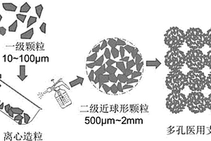 多孔生物醫用金屬、陶瓷或金屬/陶瓷復合材料的制備方法
