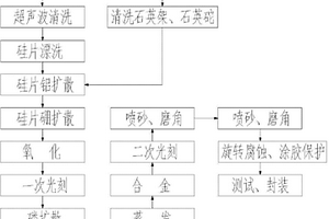 采用燒結工藝制造高壓大功率晶閘管的方法