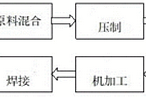 金屬陶瓷閘片、碳陶制動盤的制備方法及摩擦副對偶