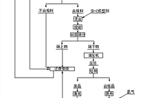 用于3D玻璃熱彎機硬質合金均熱板的生產方法