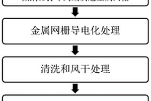 基于復合微納增材制造大尺寸電磁屏蔽玻璃批量生產方法